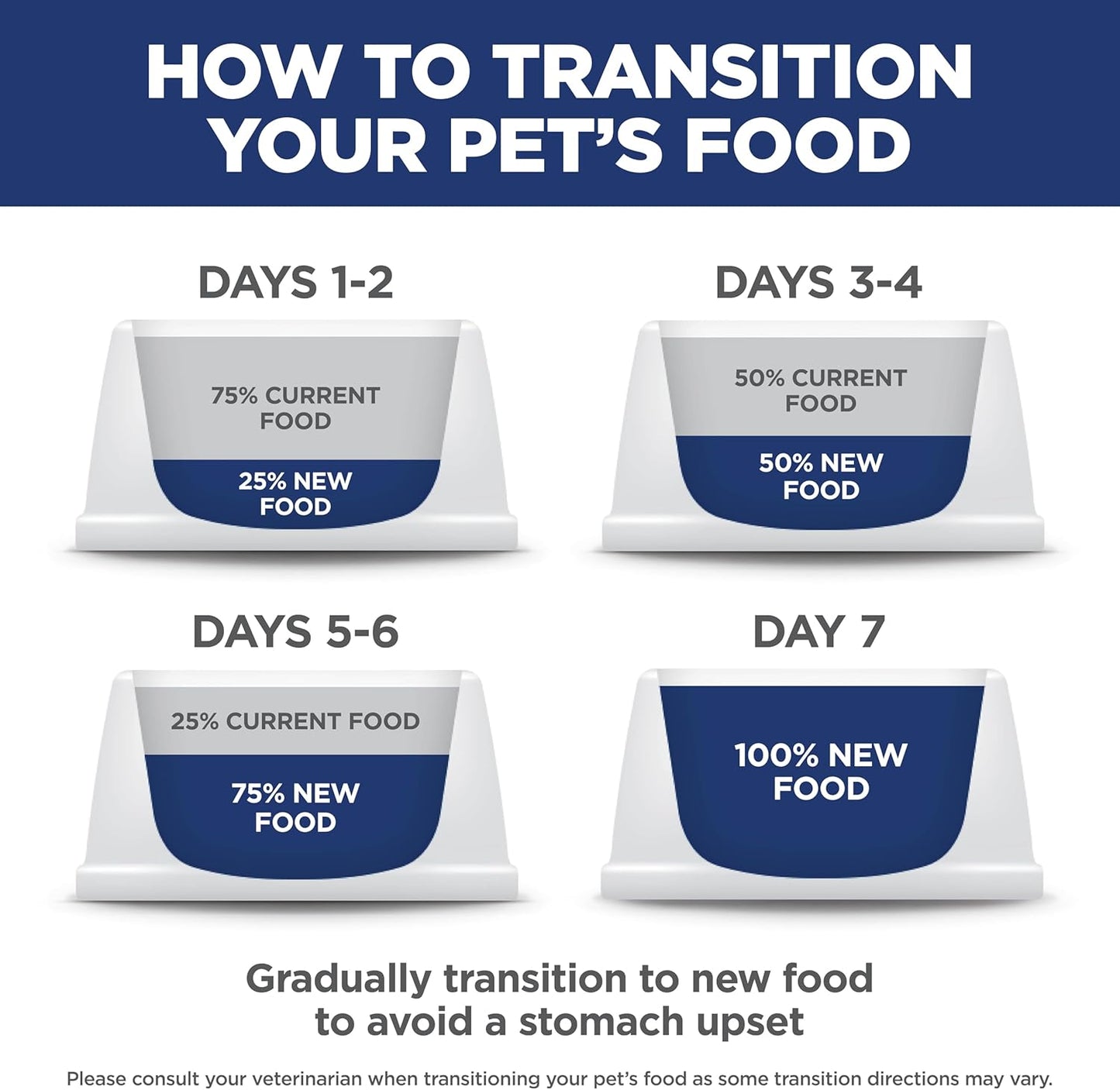 Hill's Science Diet Adult Perfect Weight Dry Dog Food, Chicken & Brown Rice, 25 lb. Bag – Practical Holiday Gift for Health-Conscious Pet Parents