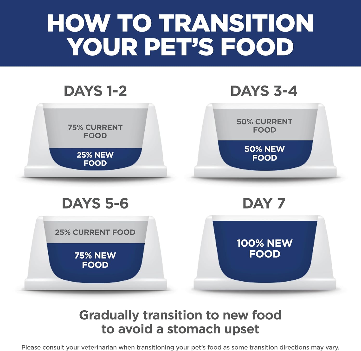 Hill's Science Diet Adult Perfect Weight Dry Dog Food, Chicken & Brown Rice, 25 lb. Bag – Practical Holiday Gift for Health-Conscious Pet Parents