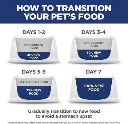 Hill's Science Diet Adult Perfect Weight Dry Dog Food, Chicken & Brown Rice, 25 lb. Bag – Practical Holiday Gift for Health-Conscious Pet Parents