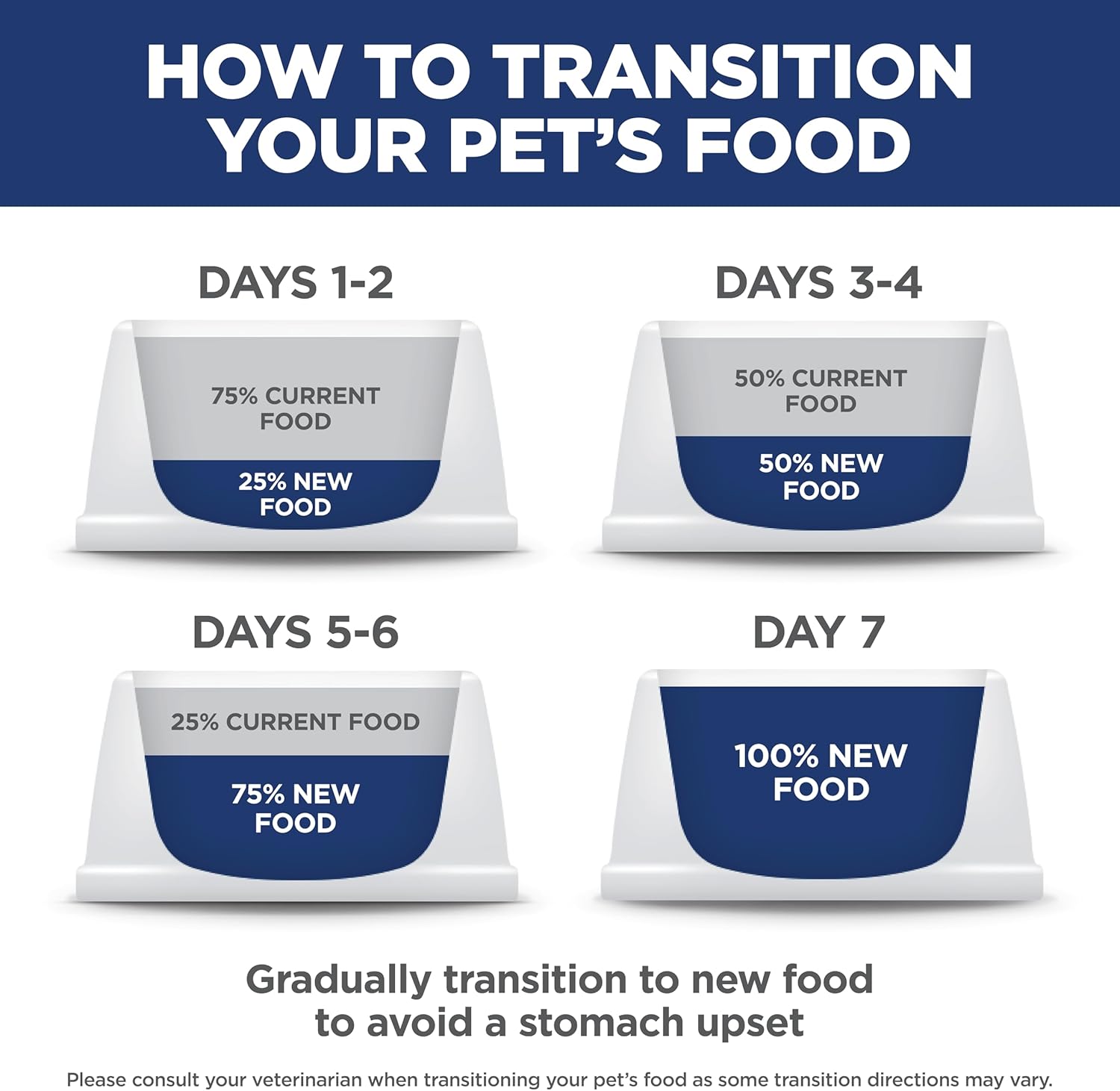 Hill's Science Diet Adult Sensitive Stomach Small Bites – Wholesome Nutrition for Small Family Dogs in Busy Homes, 15 lb Bag