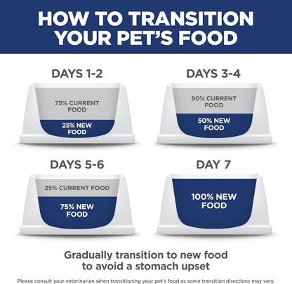 Hill's Science Diet Adult Sensitive Stomach Small Bites – Wholesome Nutrition for Small Family Dogs in Busy Homes, 15 lb Bag