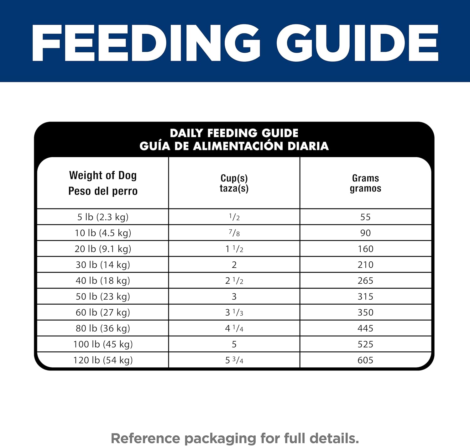 Hill's Science Diet Sensitive Stomach & Skin Adult Kibble, 30 lb Chicken | Clean-Ingredient, No-Artificial-Additive Dog Food