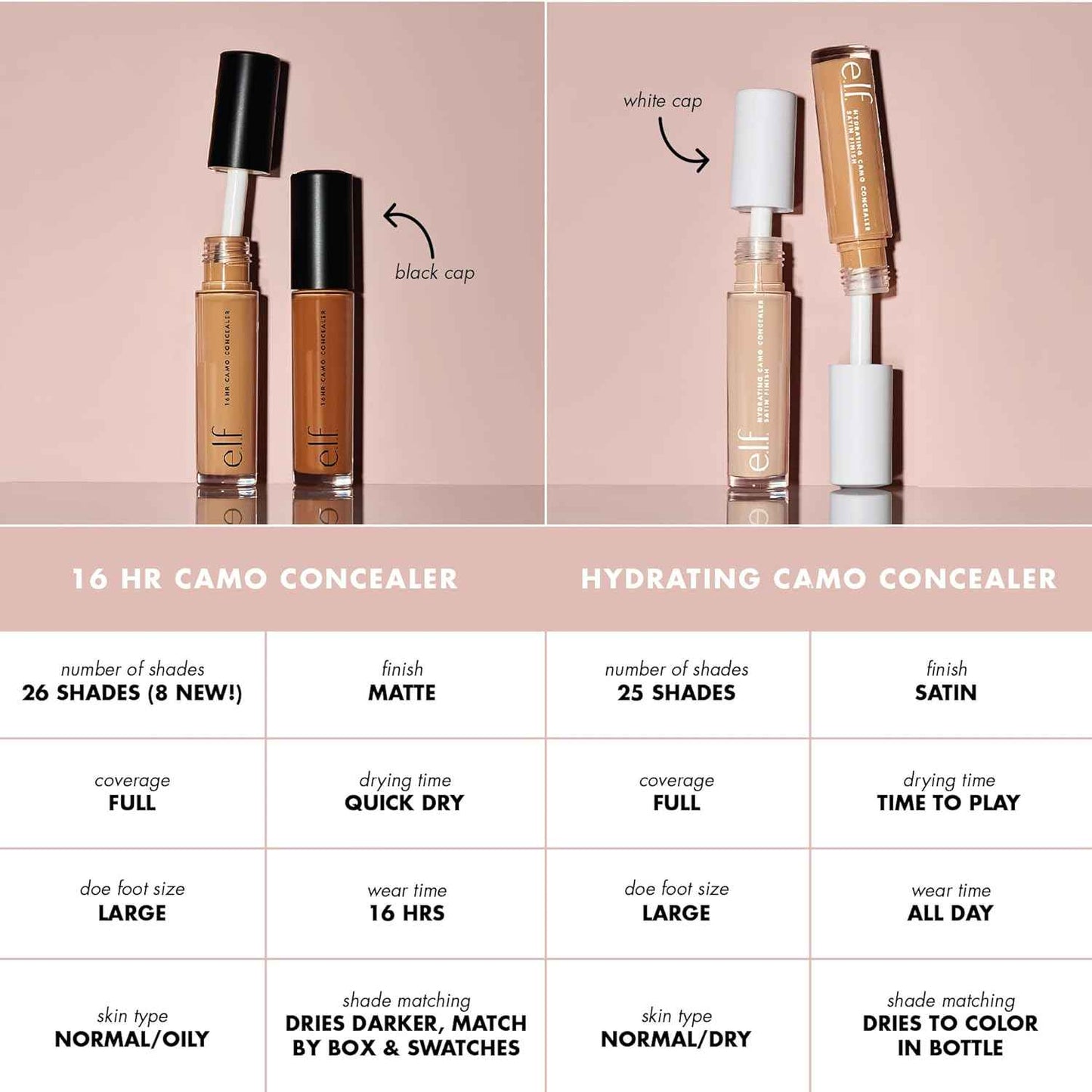e.l.f. Hydrating Camo Concealer for Allergy-Conscious Beauty Users, Cruelty-Free PETA Certified