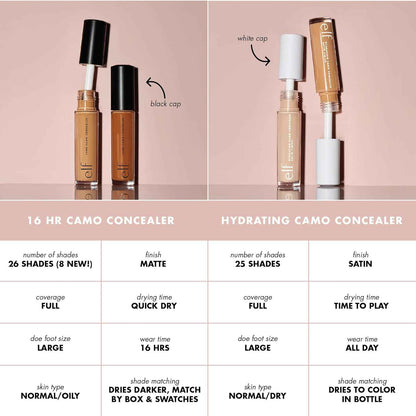 e.l.f. Hydrating Camo Concealer for Allergy-Conscious Beauty Users, Cruelty-Free PETA Certified