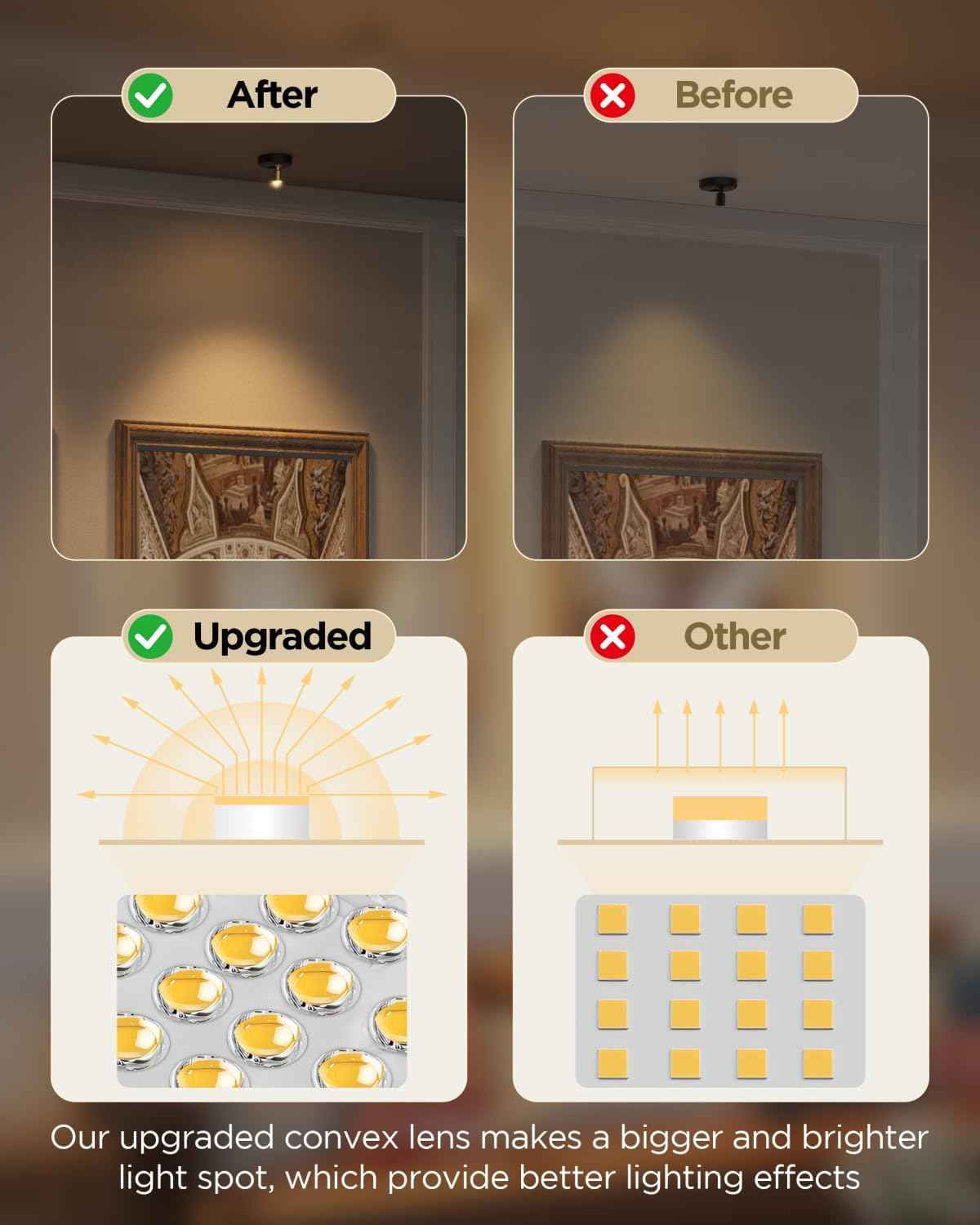 LUXFURNI Spotlight Indoor – Thoughtful Housewarming Gift for Her, Rechargeable Picture Light for Art Lovers