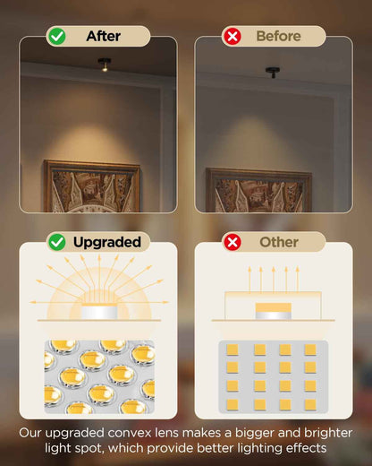 LUXFURNI Spotlight Indoor – Thoughtful Housewarming Gift for Her, Rechargeable Picture Light for Art Lovers