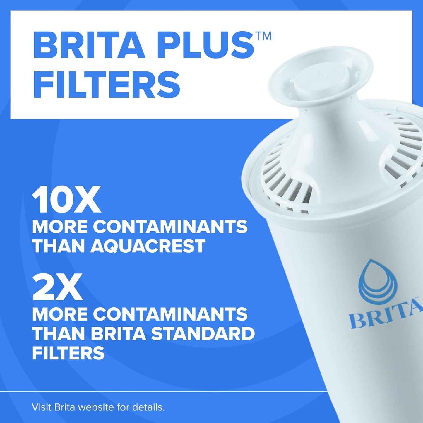 Brita Plus Water Filter 4-Pack – Practical Housewarming Gift for New Homeowners and Eco-Conscious Friends
