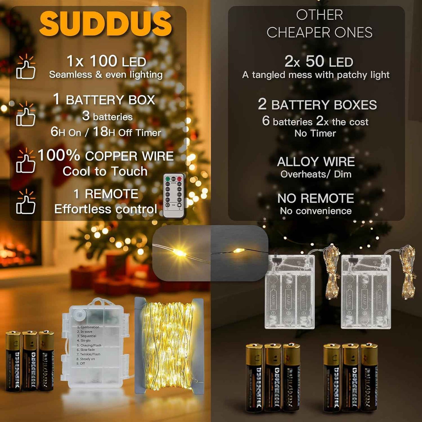 suddus Battery Fairy Lights – Thoughtful Birthday Gift for Her with Remote and Timer for Instant Ambiance