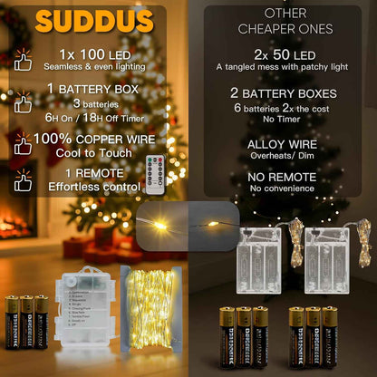 suddus Battery Fairy Lights – Thoughtful Birthday Gift for Her with Remote and Timer for Instant Ambiance