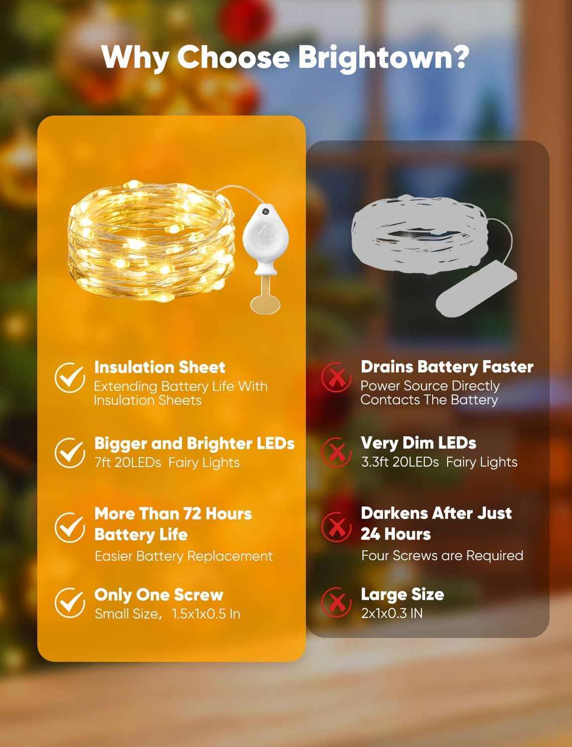 Brightown 14 Pack LED Fairy Lights – Flameless Candle Alternative for Bedrooms and Living Rooms, Cool to Touch Warm White String Lights
