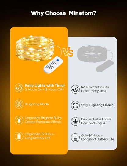 ip65 waterproof string rating with insulated, low-heat, touch-safe wiring