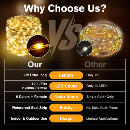 ip67-rated copper wire and ip44-rated battery case for indoor/outdoor waterproofing