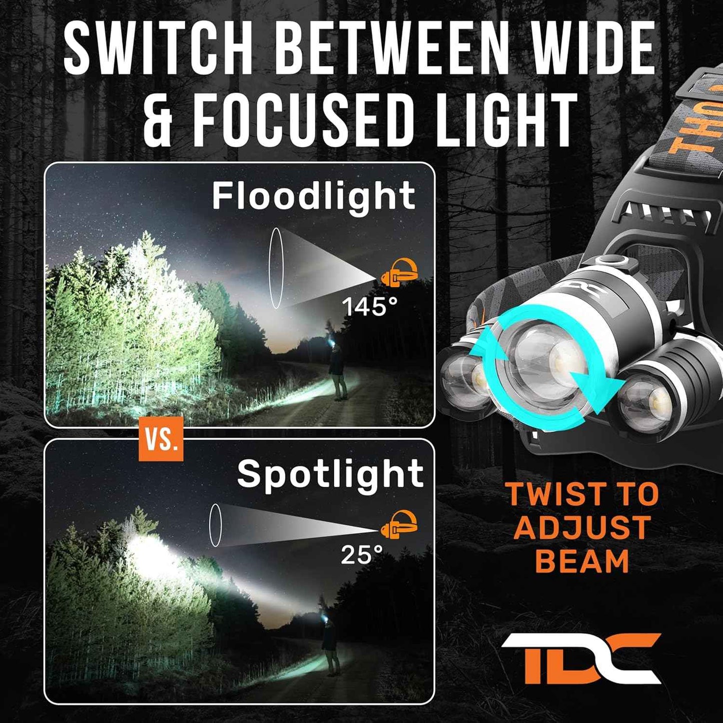 TDC Head Lamp Led Rechargeable - Emergency Strobe Headlamp for Power Outages and Storm Shelters