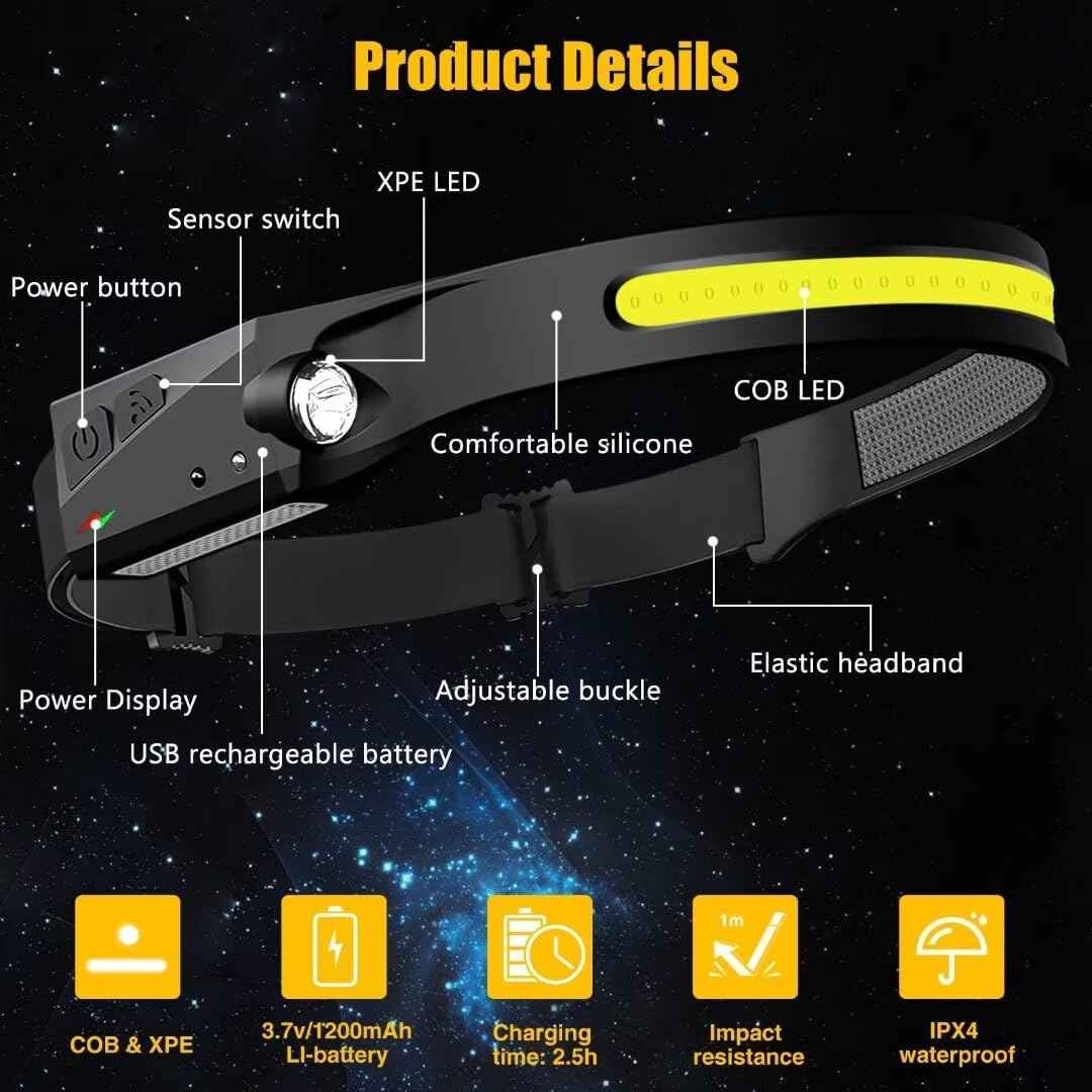 LuminWear Headlamp – 230° Wide Beam LED for Camping, Hiking and Trail Running Adventures