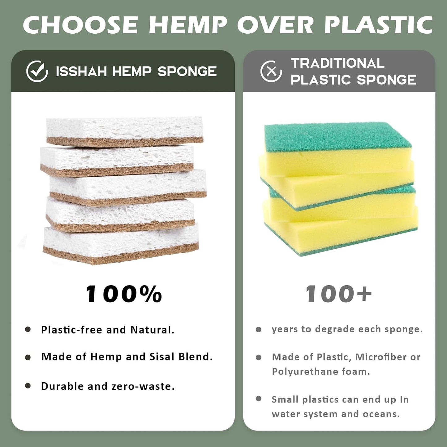 Isshah Biodegradable Kitchen Sponges - Allergy-Friendly Choice for Contact Dermatitis Sufferers