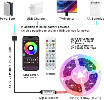 KIKO RGB LED Strip Lights 20ft – Battery-Powered Bedroom Accent Lighting for Cozy Home Ambiance