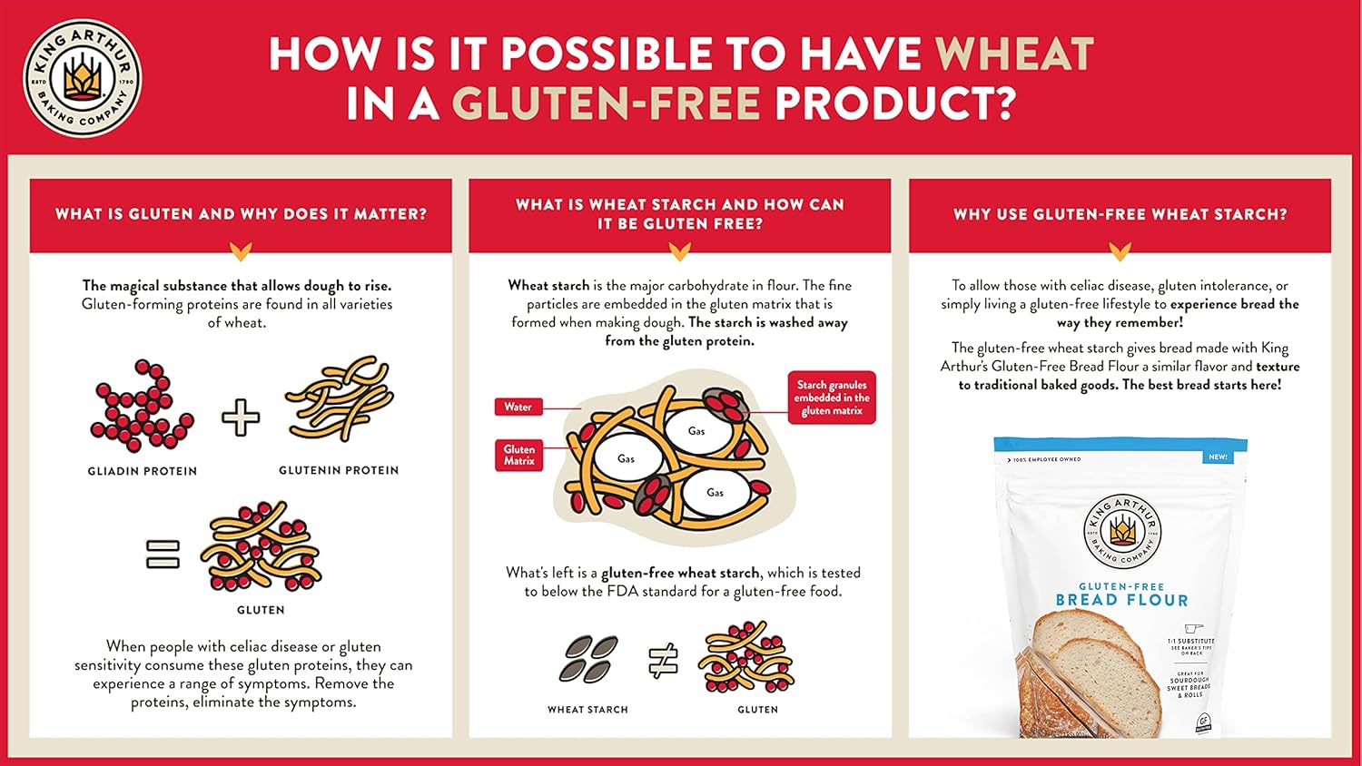 King Arthur Gluten Free Bread Flour – Wellness Pantry Staple for Celiac-Friendly Home Baking
