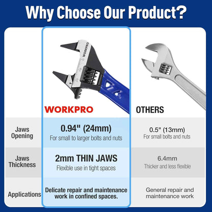 WORKPRO 4-Inch Stubby Adjustable Wrench – Practical Gift for DIYers, Mechanics, and Home Repair Enthusiasts