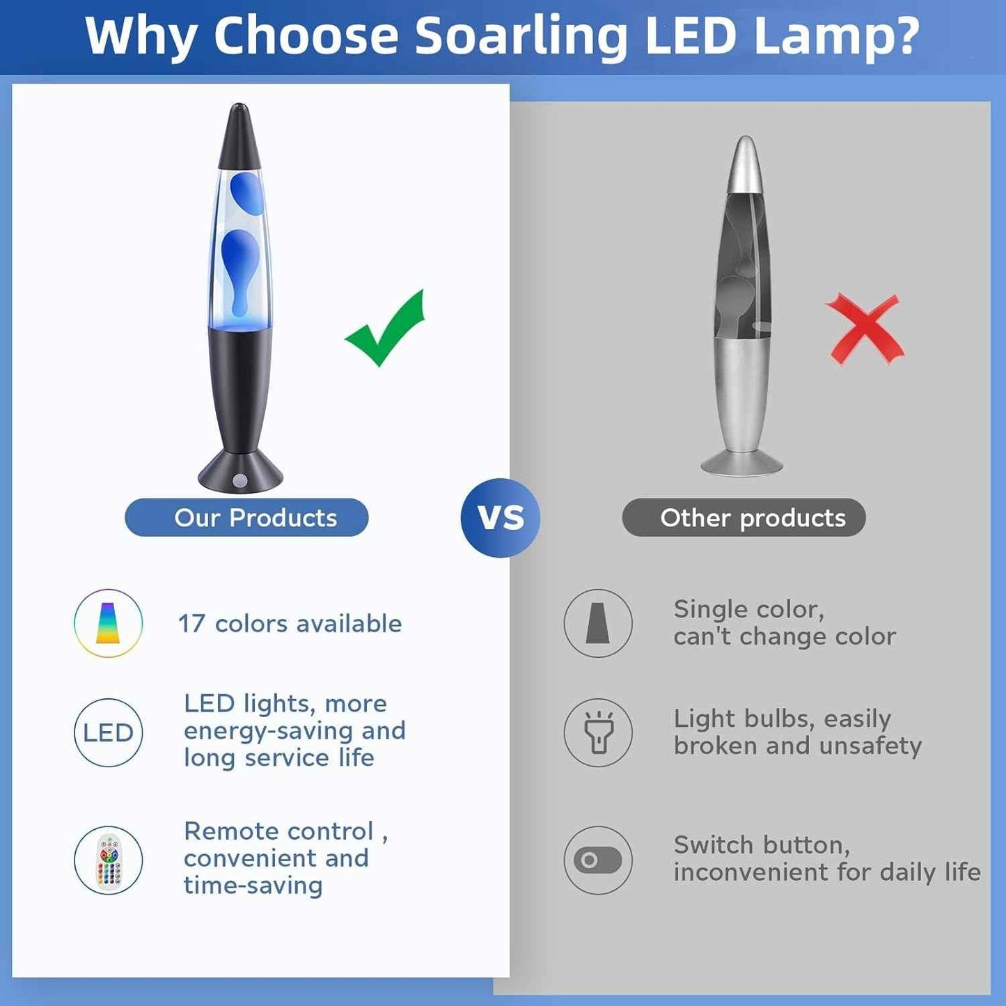 Uniclighter AuraFlow LED Motion Lamp – Cool-Running Night Light Safe for Kids' Bedrooms and Playrooms