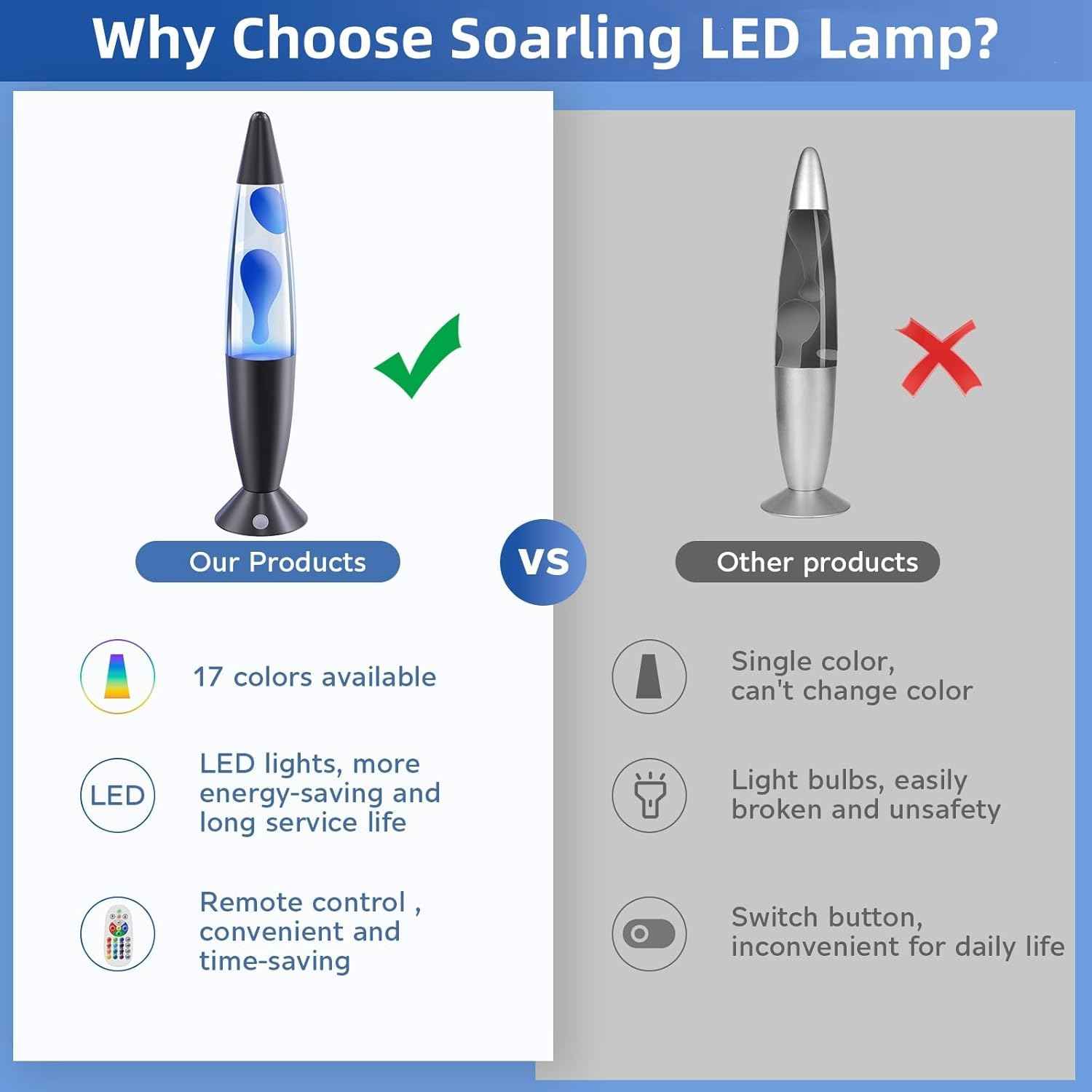 Uniclighter AuraFlow LED Motion Lamp – Cool-Running Night Light Safe for Kids' Bedrooms and Playrooms