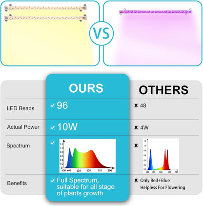 LORDEM Grow Light Strip – Mindful Plant Care Companion for Bedroom Wellness Corner, Full Spectrum 3500K with Auto Timer