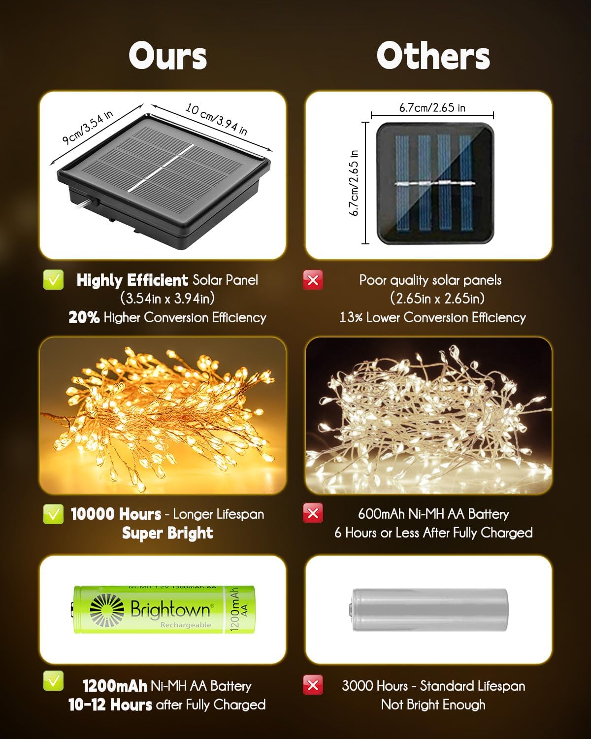 Lumify Solar String Lights – Thoughtful Housewarming Gift for Her, Waterproof Outdoor Decor