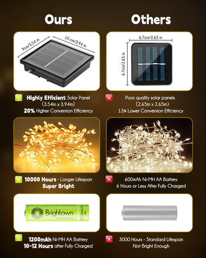 Lumify Solar String Lights – Thoughtful Housewarming Gift for Her, Waterproof Outdoor Decor