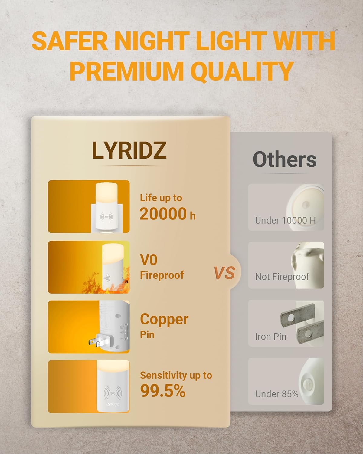 Lyridz Cylindrical Dual Light Nightlight – Modern 2700K Warm Glow for Bedroom Decor and Living Room Ambiance