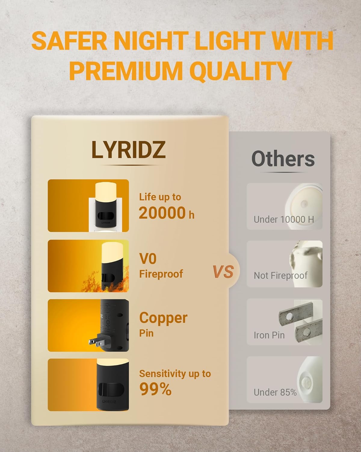 Lyridz LED Motion Night Light – Flameless Plug-in Safety Lighting for Hallways, Stairs and Bathrooms, Dimmable 2 Pack