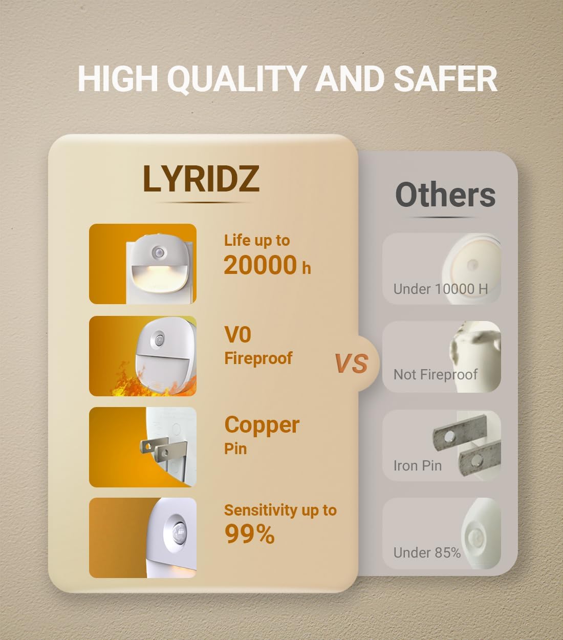 Lyridz Plug-in Night Light – Fall Prevention for Elderly on Stairs and Hallways, Motion Activated Warm Glow