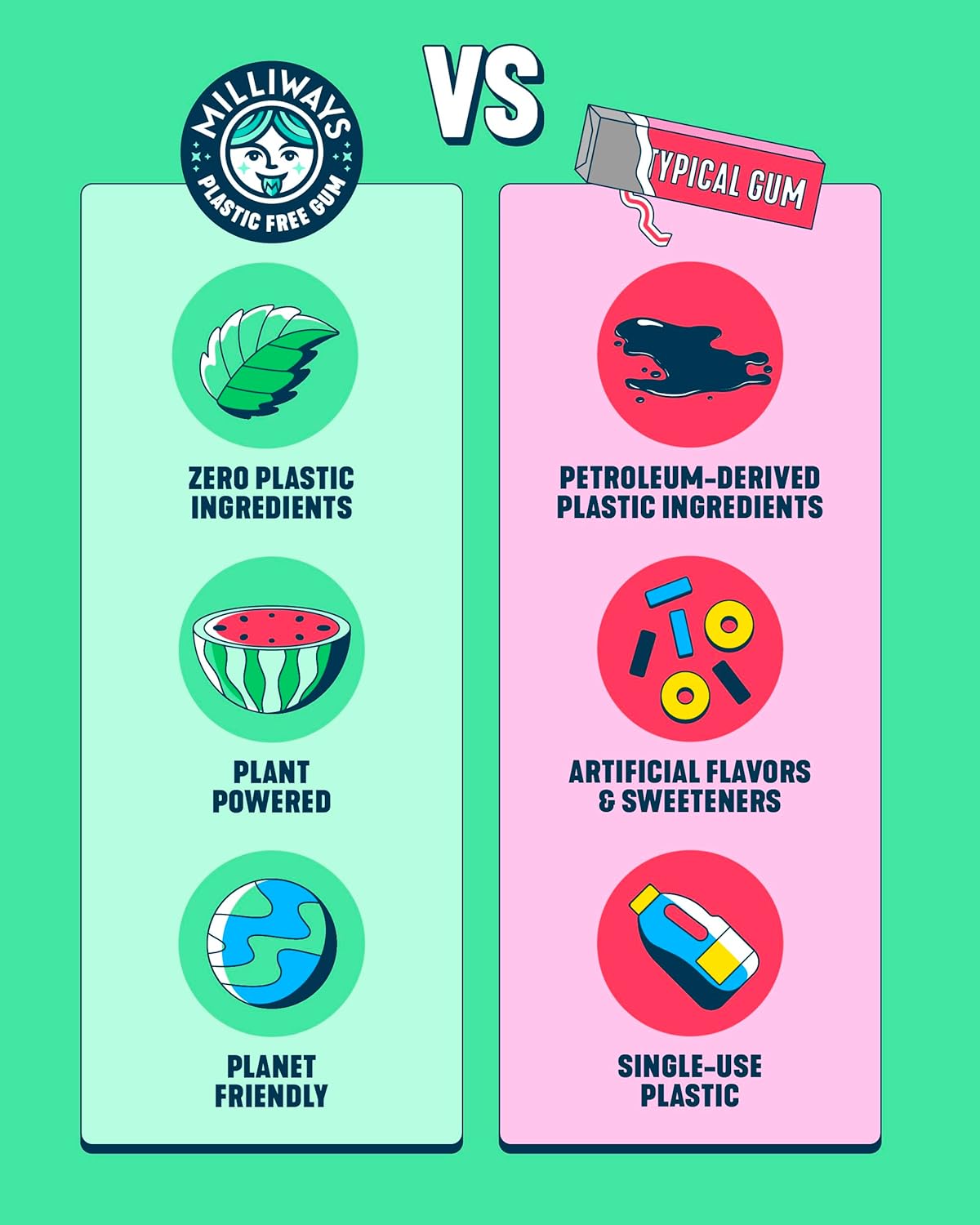 Milliways Mighty Mint | Plastic Free Gum for Mindful Self-Care Rituals, Xylitol Sugar-Free Chewing Gum