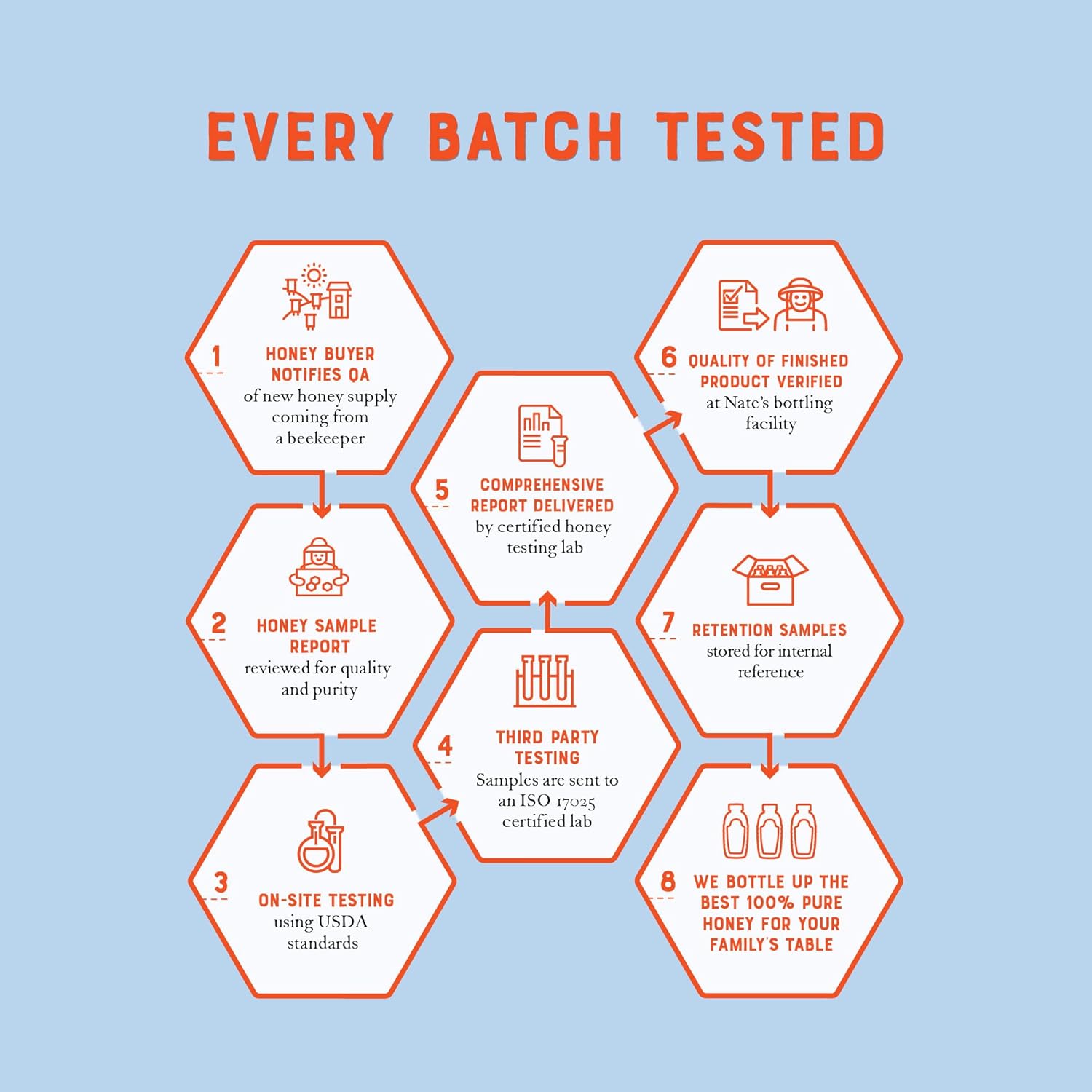 minimal two-ingredient formulation: honey and beeswax only