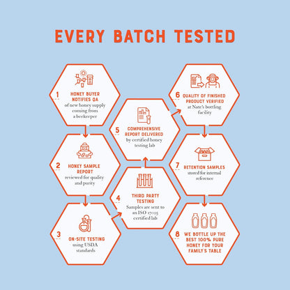 minimal two-ingredient formulation: honey and beeswax only