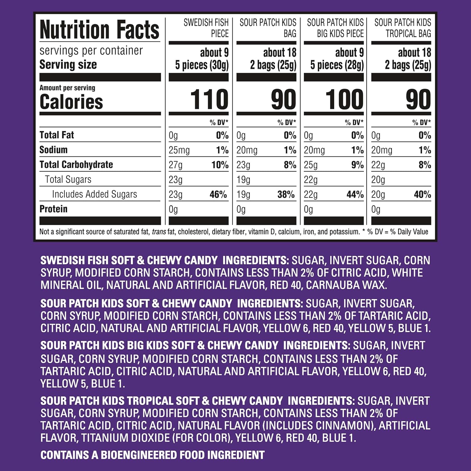 mixed-fruit flavor profile across the entire assortment