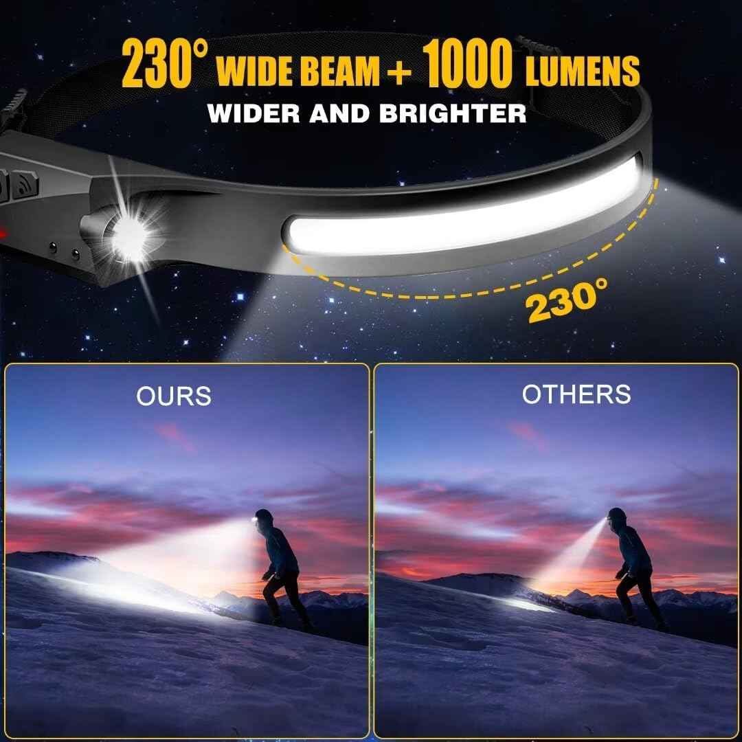 LuminWear Headlamp – 230° Wide Beam LED for Camping, Hiking and Trail Running Adventures