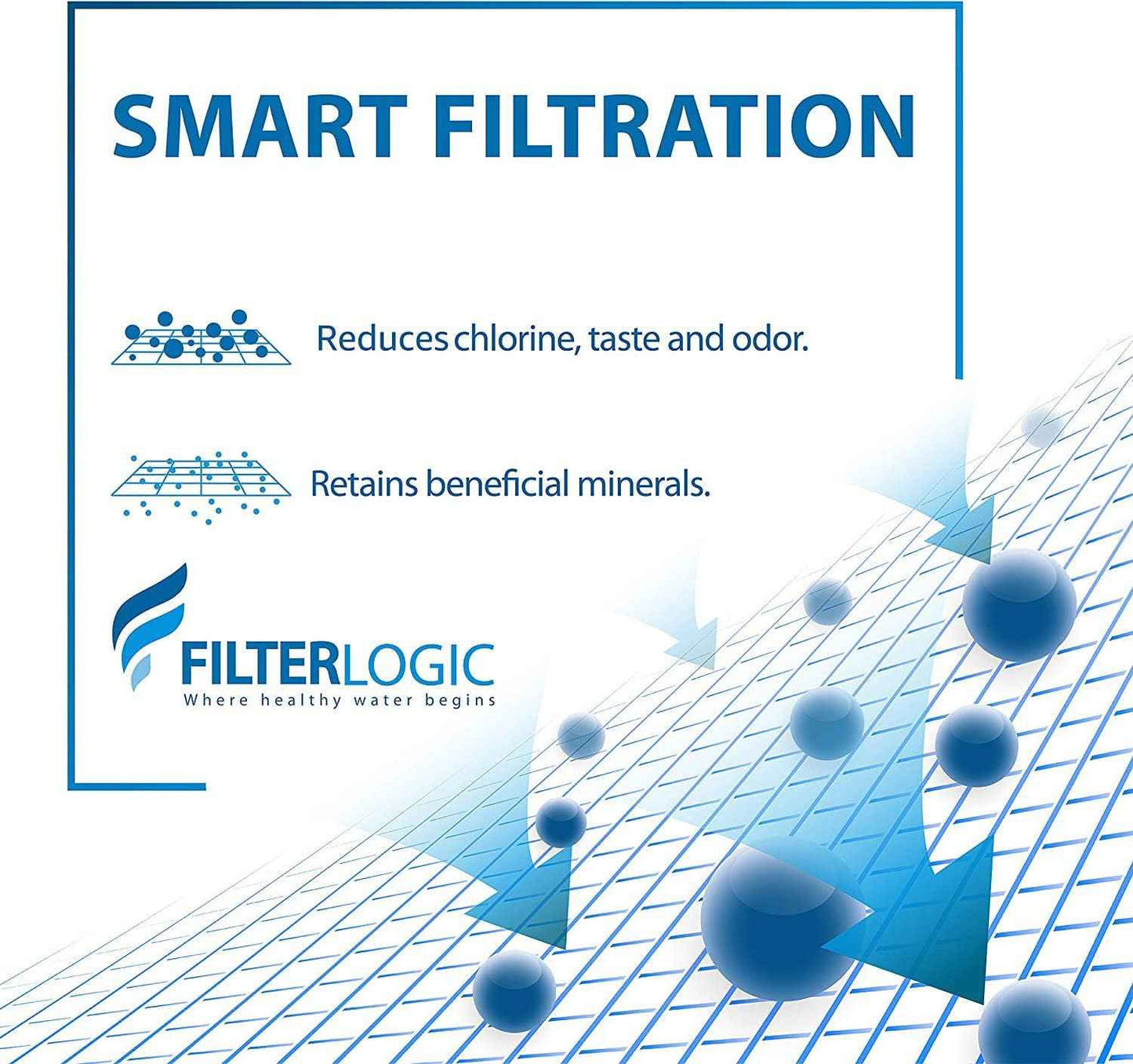 FilterLogic 6-Pack Replacement Water Filters for Brita Classic & Grand – Third-Party Verified Contaminant Reduction