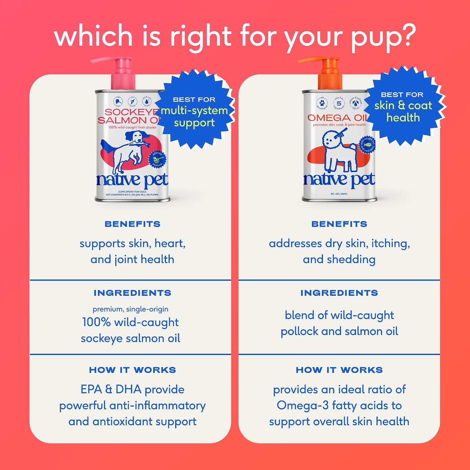 Native Pet Omega 3 Fish Oil – Daily Wellness Ritual for Kibble-Fed Dogs & Cats, Pump-On Kibble Skin and Coat Support