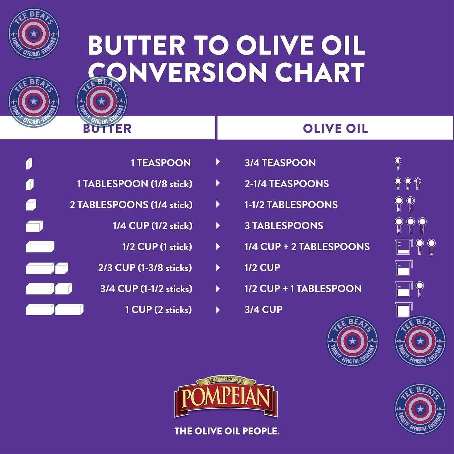 Pompeian Gourmet Selection Extra Virgin Olive Oil – Premium Pantry Upgrade, NAOOA-Certified Imported EVOO for the Discerning Home Chef