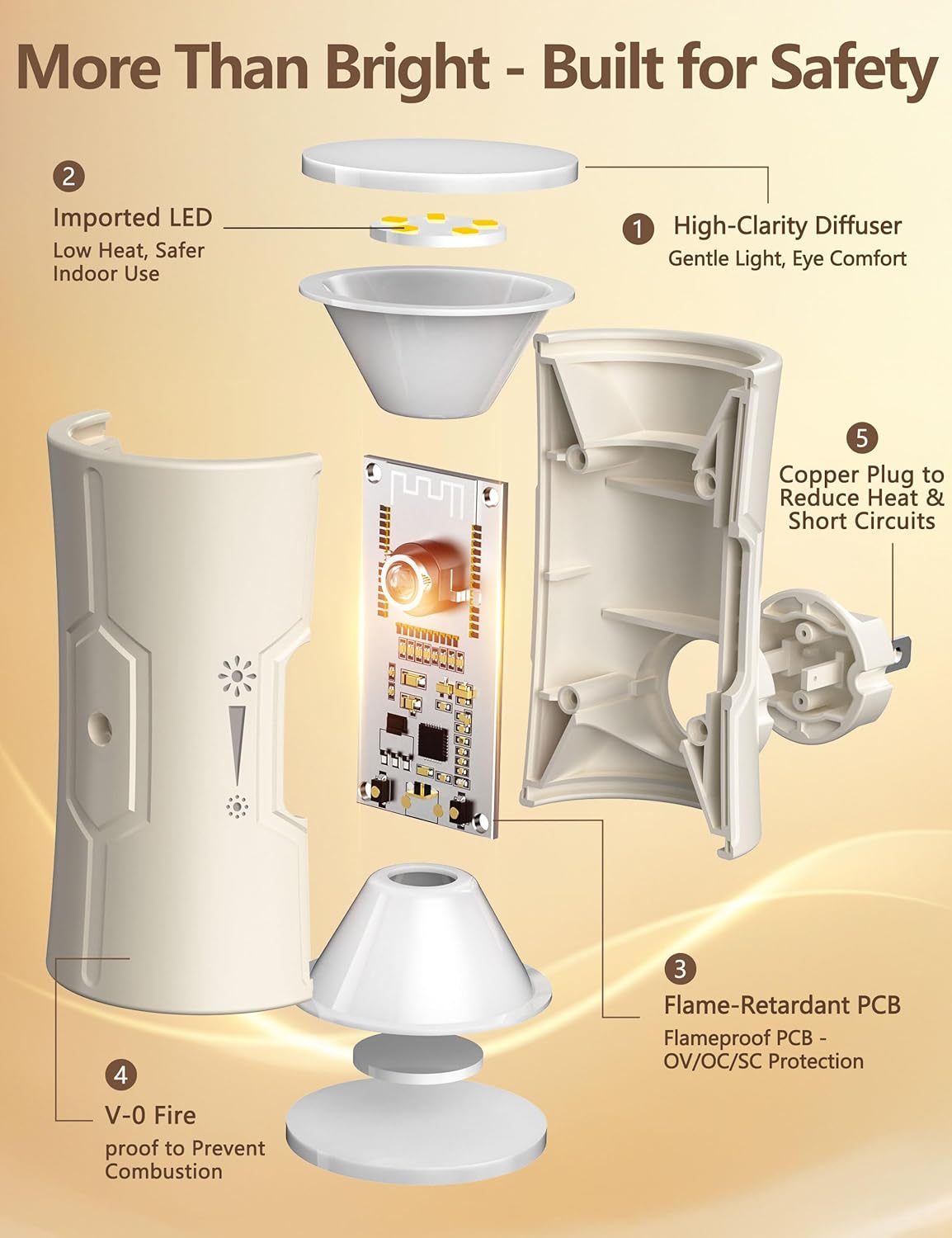 Night Light for Kids Room 2 Pack – Dusk to Dawn Plug in Nightlight with Soft Adjustable Brightness to Ease Fear of the Dark
