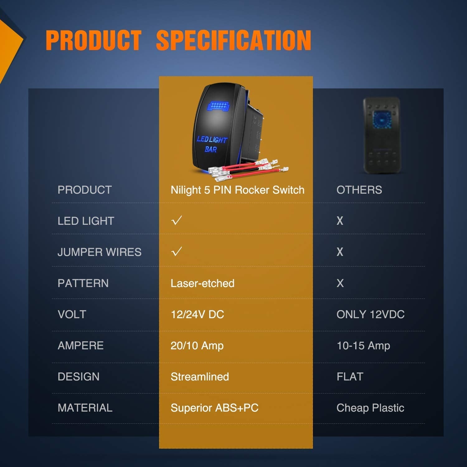 Nilight 90001B Blue LED Rocker Switch – 5Pin On/Off Switch for Overland Rigs, Jeeps, and Off-Road Cab Lighting