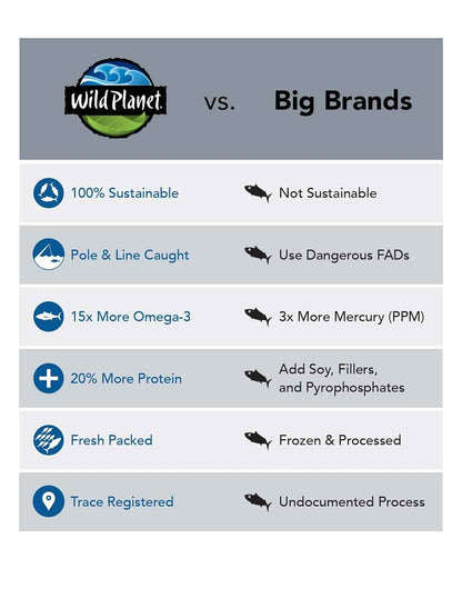 Wild Planet Wild Albacore Tuna – Clean Ingredient Pantry Staple, Foil Pouch No Fillers
