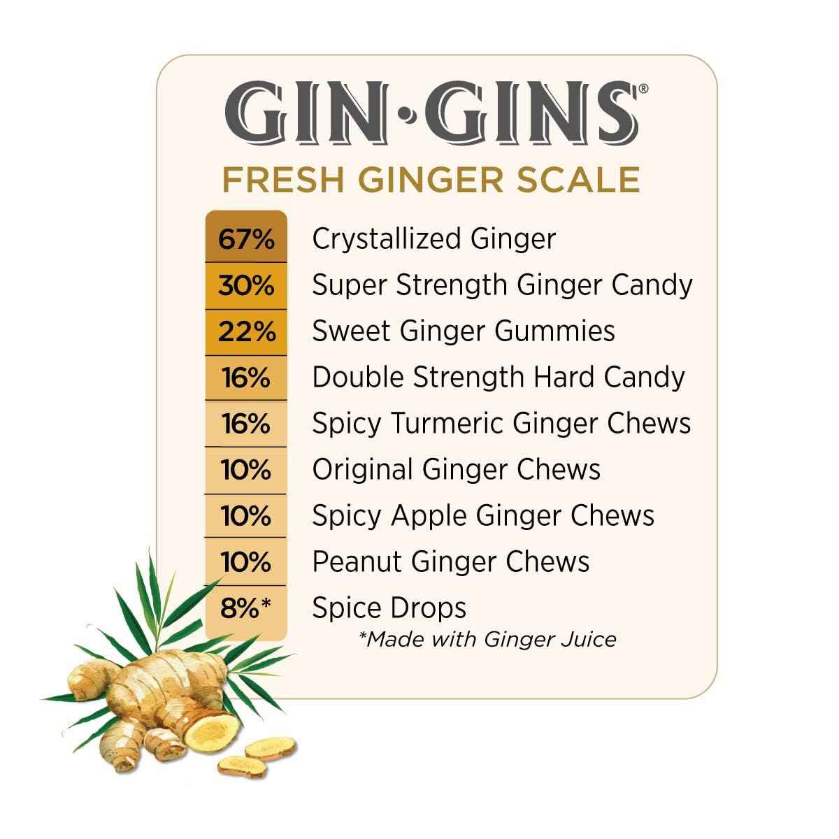 GIN GINS Original Ginger Chews – Thoughtful Mother's Day Gift Basket Addition for Expectant Moms, 3oz Bag