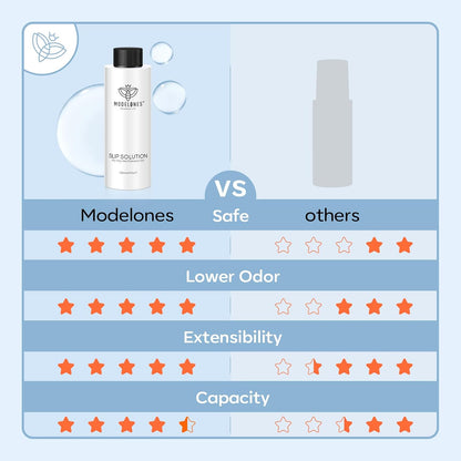 non-irritating, odorless formula tested safe for skin contact