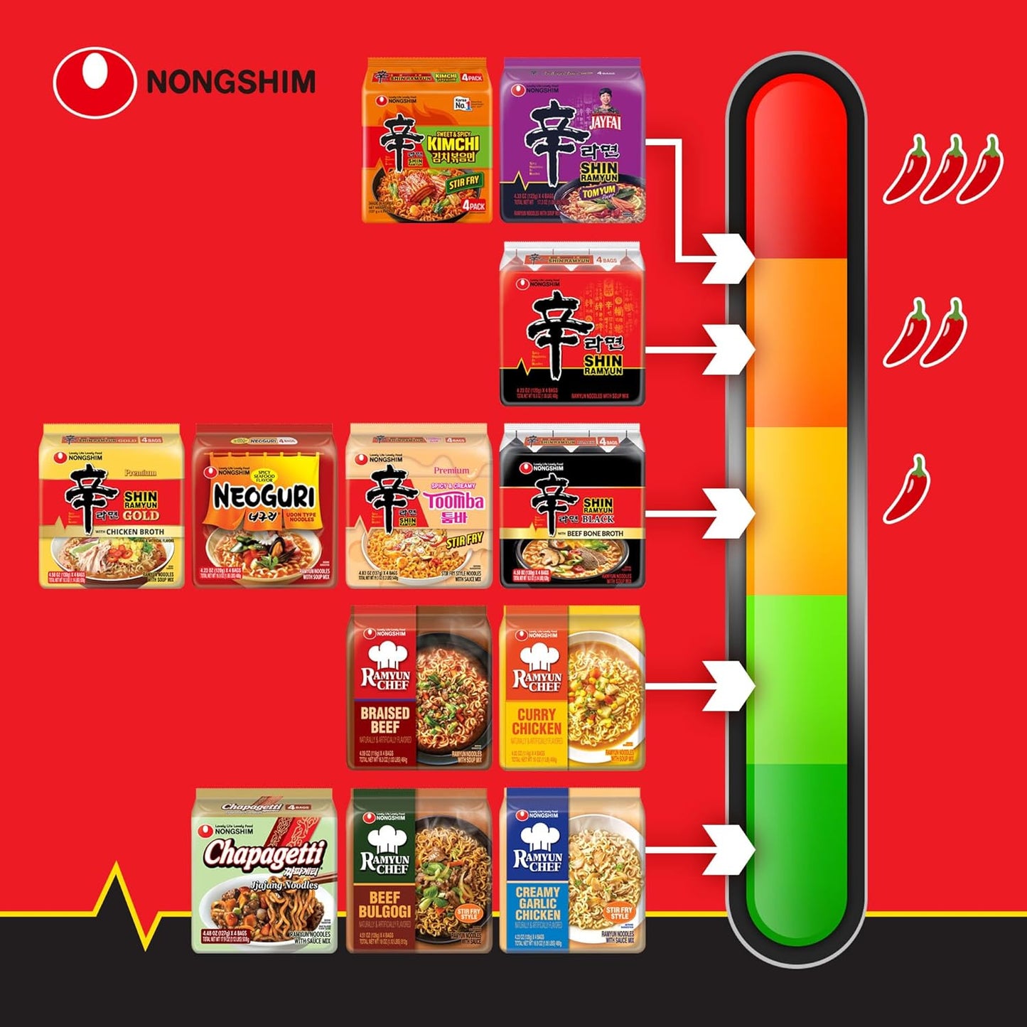Nongshim Shin Ramyun Spicy Korean Ramen – Portable Pantry Meal for Camping Trips