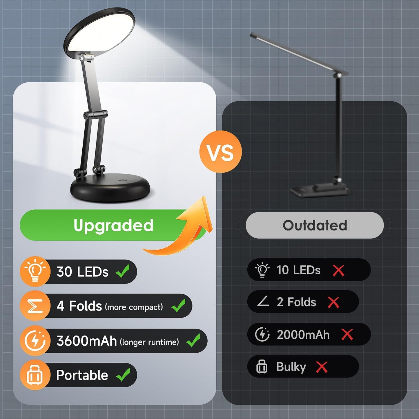 One Fire Portable Camping Lantern for Tent and Hiking, Waterproof 3600mAh Rechargeable LED Light