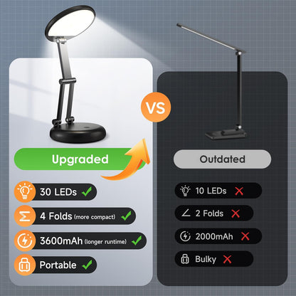 One Fire Portable Camping Lantern for Tent and Hiking, Waterproof 3600mAh Rechargeable LED Light