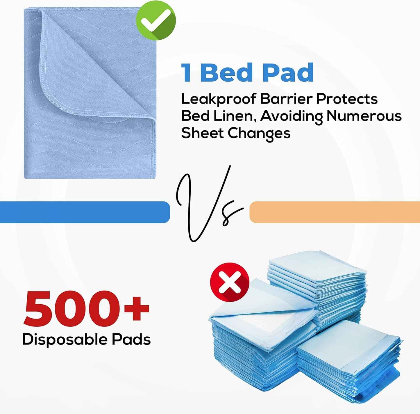 Utopia Bedding Washable Underpads – Thoughtful Care Gift for Elderly Parents, 34x36 Pack of 4 Reusable