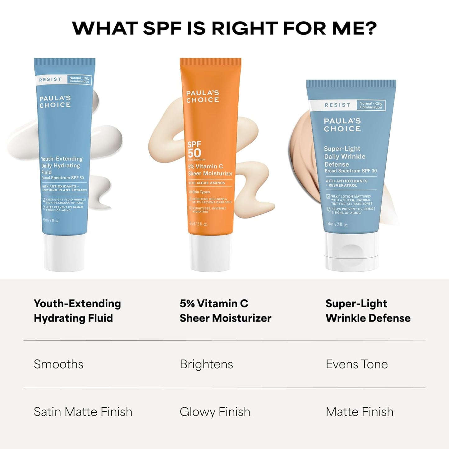Paula's Choice RESIST Daily Hydrating Fluid SPF 50 – Thoughtful Birthday Gift for Women Who Value Smart Skincare