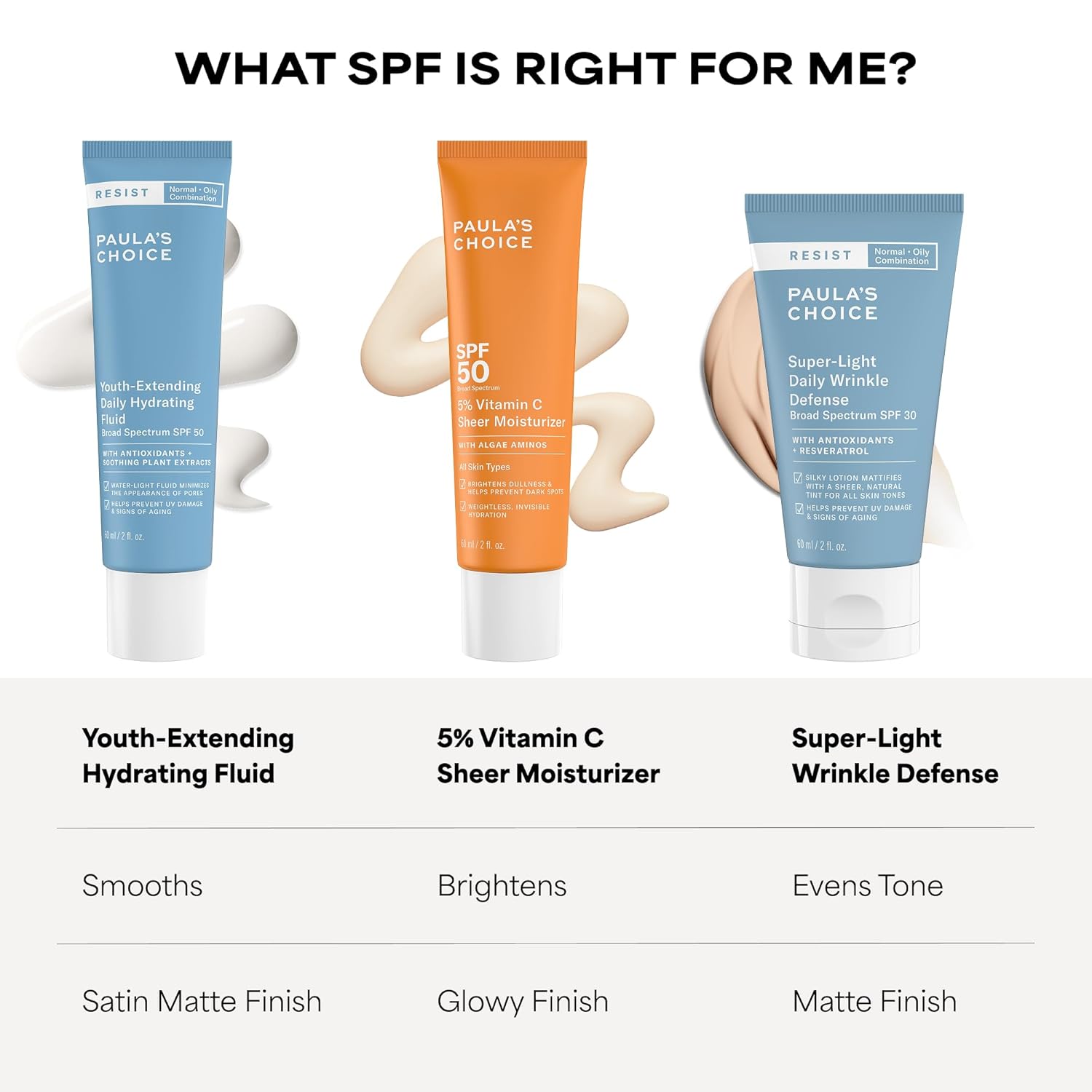 Paula's Choice RESIST Daily Hydrating Fluid SPF 50 – Thoughtful Birthday Gift for Women Who Value Smart Skincare