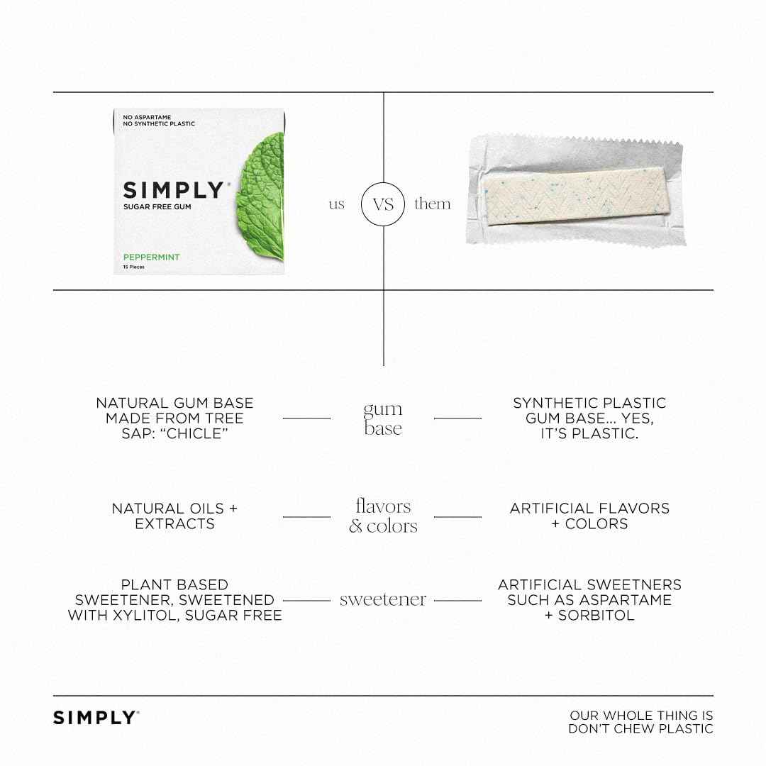 SIMPLY Gum Peppermint Xylitol Chewing Gum – Thoughtful Stocking Stuffer for Her, Clean-Ingredient Gum Lover's Gift Pack of 45 Pieces